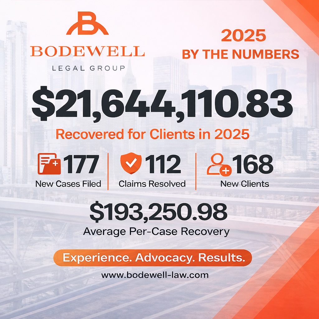 Infographic showing Bodewell Legal Group's 2025 performance metrics including $21.6 million recovered, 177 new cases filed, 112 claims resolved, and 168 new clients